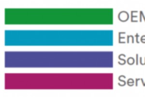 Key eSIM Questions Every IoT Decision Maker Must Ask