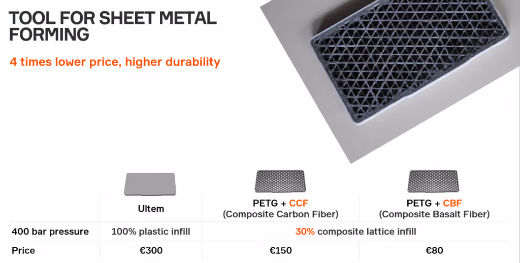 Anisoprint CEO Fedor Antonov legt uit waarom composiet 3D-printen een baanbrekende trend is in Additive Manufacturing 