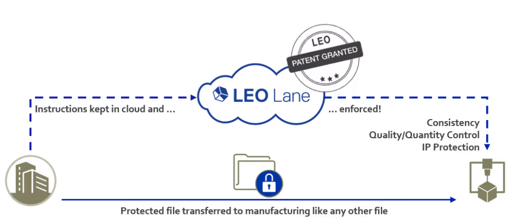 VP Business LEO Lane Lee‑Bath Nelson tentang Rantai Pasokan Digital yang Aman dan Masa Depan Manufaktur Aditif