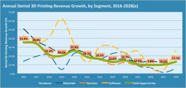 적층 제조 내부:SmarTech Analysis 연구 부사장 ScottDunham이 주요 산업 동향에 대해 논의합니다(1부) 