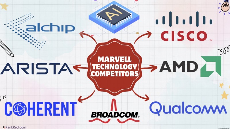 11 Pesaing Utama Marvell Technology:Membentuk Pasar AI, Cloud, dan Semikonduktor pada tahun 2026 