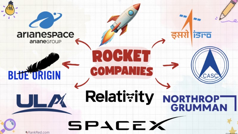Die 13 größten Raketenunternehmen im Jahr 2026 