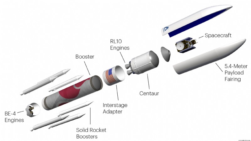 Die 13 größten Raketenunternehmen im Jahr 2026 