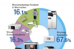 11 führende japanische Technologiemarken [Stand 2026]