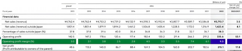 11 个日本顶级科技品牌 [截至 2026 年] 
