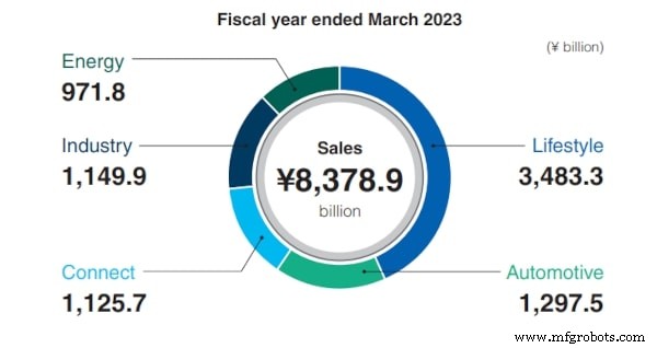 11 个日本顶级科技品牌 [截至 2026 年] 