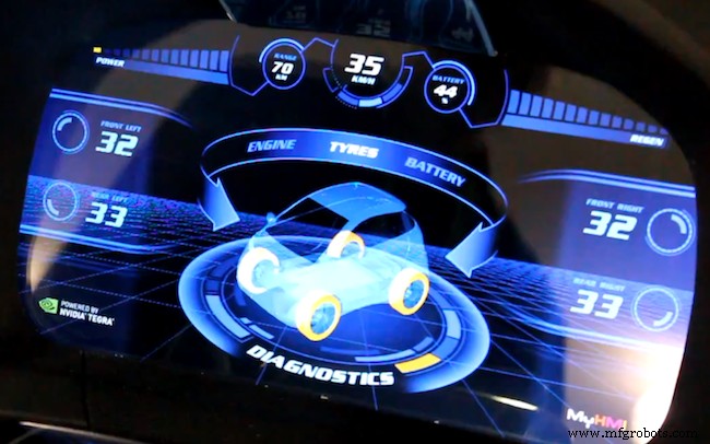 13 tecnologias automotivas de ponta em breve 
