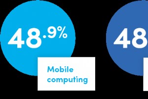Digitale Transformation in der Instandhaltung:19 wichtige Erkenntnisse aus unserem IDC-Webinar 