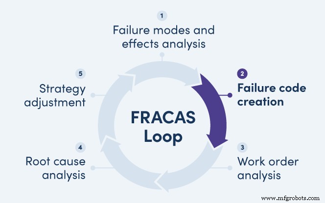 FRACAS:превращаем отказы оборудования в бизнес-победы 