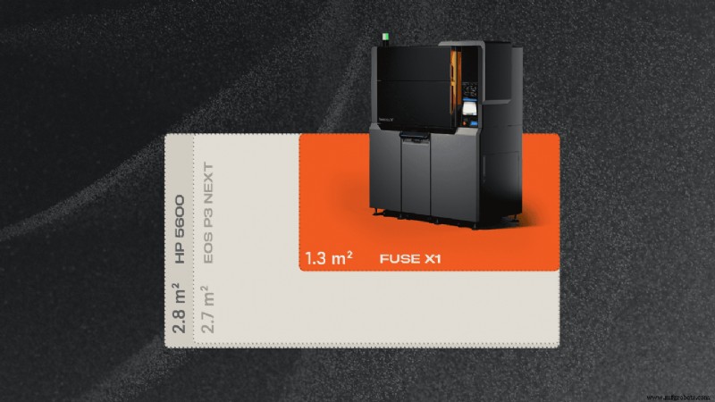 Ankündigung von Fuse X1:Der barrierefreie industrielle SLS-3D-Drucker von Formlabs 