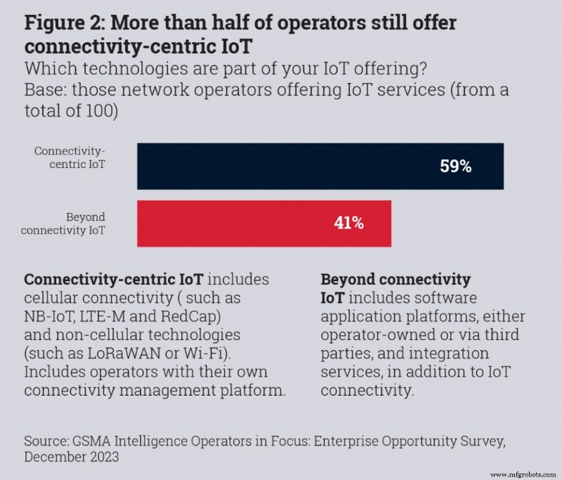 IoT e operadoras móveis:navegando pelo crescimento, desafios e sucesso estratégico 