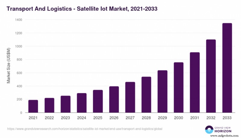 Waarom satellietconnectiviteit de ruggengraat blijft van het wereldwijde mobiele transport 