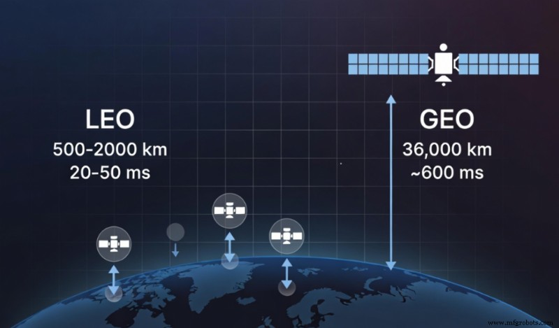 Conectividad satelital bidireccional:habilitando IoT en tiempo real y basado en acciones en todo el mundo 