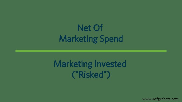 Marketing-ROI verstehen:So messen und beweisen Sie Ihre Wirkung