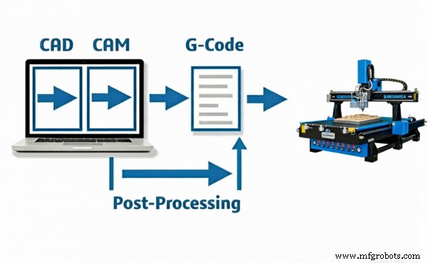 G-Code vs M-Code:Perbedaan Utama yang Harus Diketahui Setiap Pembeli CNC 