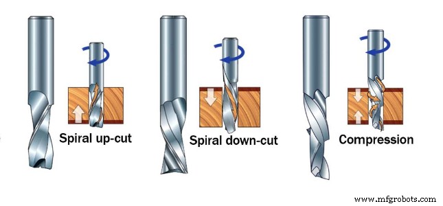 Choisir la bonne mèche de routeur CNC :un guide pratique 