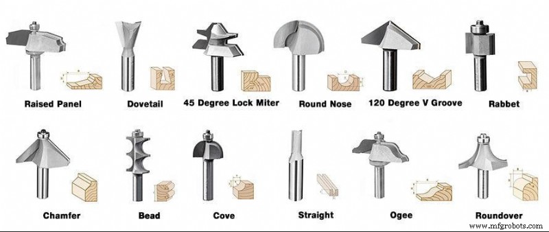 Choisir la bonne mèche de routeur CNC :un guide pratique 