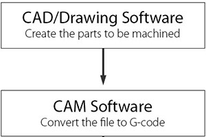 精密木工自動化のためのCNCルーターソフトウェア完全ガイド