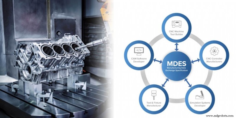 Autodesk 支持 ModuleWorks MDES 以简化 CAD‑CAM‑CNC 数据交换 