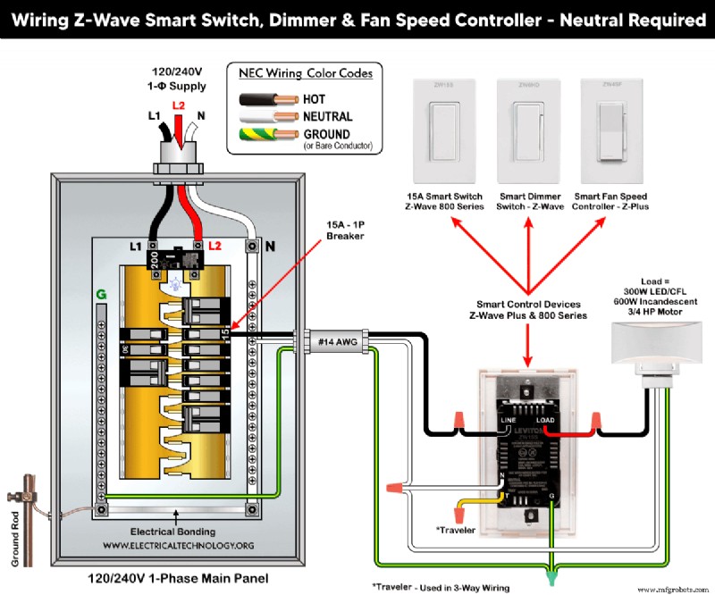 Bedrading Z-Wave Smart Switch, dimmer en ventilatorsnelheidsregelaar 