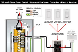 Z-Wave Smart Switch, Dimmer & Lüftergeschwindigkeitsregler verdrahten