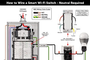 Schritt-für-Schritt-Anleitung: Smart Wi-Fi-Schalter in 120/240-V-Panels verdrahten