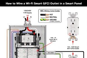 15A & 20A Wi-Fi Smart GFCI-Steckdosen installieren – Kompletter Verdrahtungsleitfaden