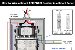 Einbau von Dual-Function Smart AFCI/GFCI-Schutzschaltern in einem 120/240V Smart Load Center
