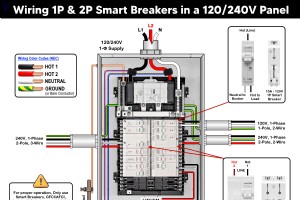 Einbau von Leviton Smart-Schutzschaltern in einem 120/240V Panel: Schritt-für-Schritt-Anleitung