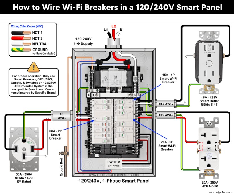 Leviton スマート ブレーカーを 120/240V パネルに取り付ける:ステップバイステップ ガイド