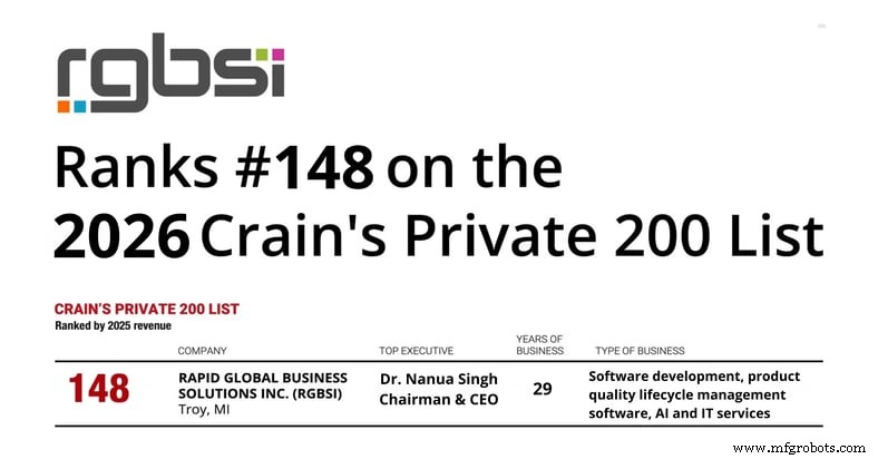 RGBSI, Crain의 2026년 Private 200 목록에서 148위 획득 