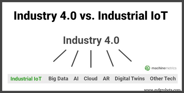Industry4.0 시작하기:제조업체를 위한 실용 가이드 