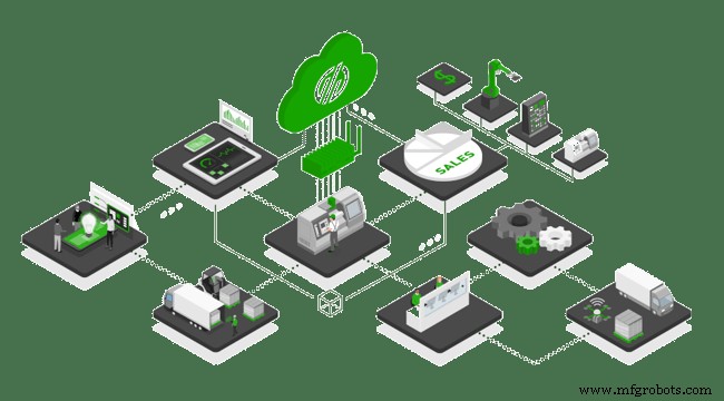 Industry4.0 시작하기:제조업체를 위한 실용 가이드 