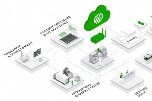 Industrial DataOps: Industrie 4.0 mit schnellen, zuverlässigen Insights stärken