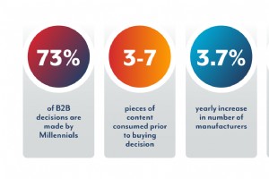 6 bewährte Content-Marketing-Taktiken, die jeder Hersteller beherrschen sollte