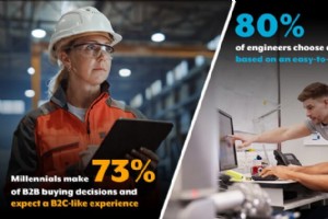5 bewährte Strategien zur Optimierung Ihrer Manufacturing-Website für höhere Sales