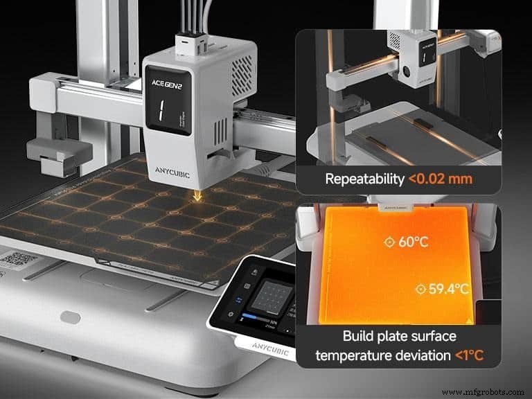 Ulasan Anycubic Kobra X – Pencetakan 3D Multiwarna yang Cepat, Tenang, dan Multiwarna untuk Profesional 