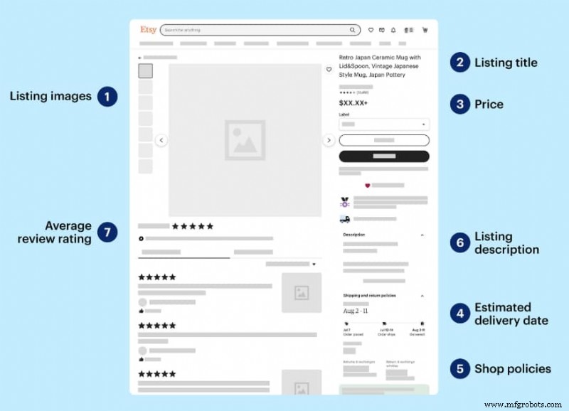 Como construir uma listagem no Etsy que impulsione as vendas – uma lista de verificação comprovada 