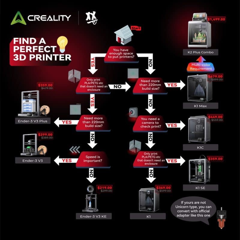 Распродажа Creality в Черную пятницу — скидки до 60% на 3D-принтеры, машины для обработки смолы и многое другое 