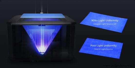 Creality lanza HALOT‑MAGES:redefiniendo la precisión en la impresión 3D de resina 