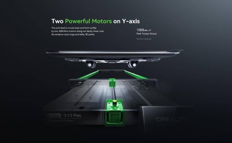 Creality представляет Ender‑3V3Plus:корпус 300 мм, скорость 600 мм/с и инновации CoreXZ 