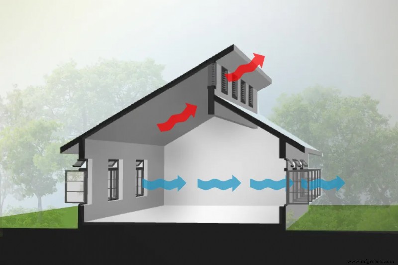 É seguro imprimir em 3D em casa? Riscos, precauções e melhores práticas