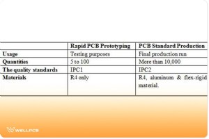 10 Vorteile Rapid PCB Prototyping Service