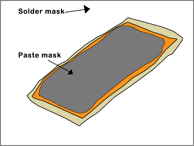 Lötstopplack 101: PCB-Schutz vor Oxidation bis Assembly-Optimierung