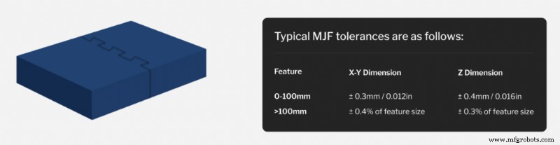 HP Multi‑Jet Fusion ontwerprichtlijnen:checklist van experts voor optimale onderdelen 