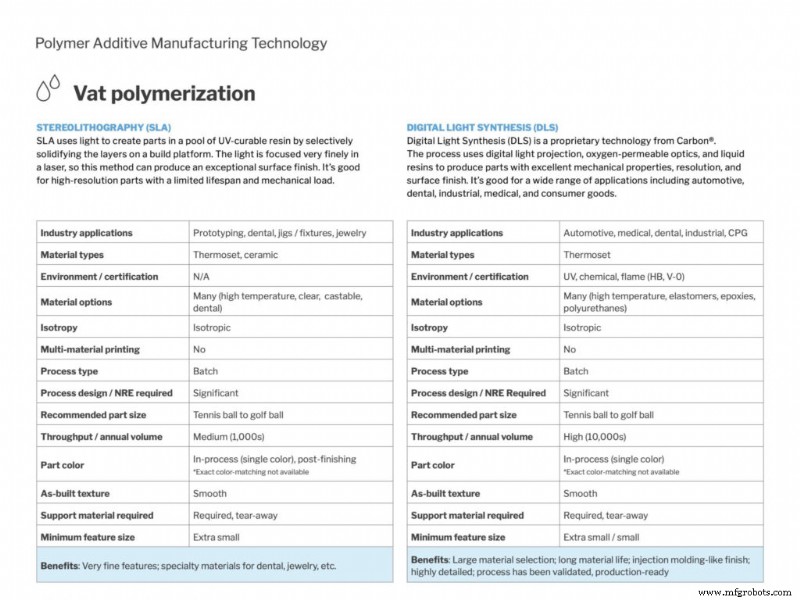 Polymeeradditieve productietechnologieën:deskundige gids en vergelijking 
