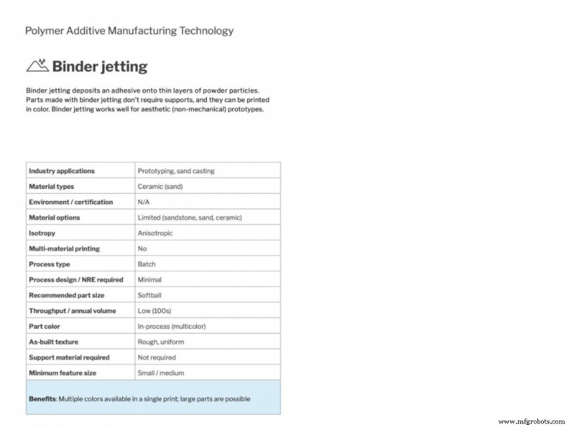 Polymeeradditieve productietechnologieën:deskundige gids en vergelijking 