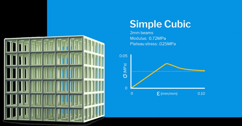 Estructuras de celosía 3D:principios de diseño y comportamiento mecánico para la fabricación aditiva avanzada 
