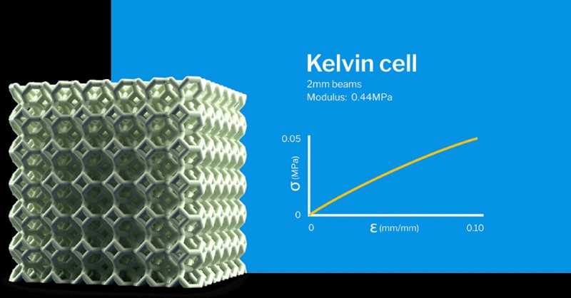 Estructuras de celosía 3D:principios de diseño y comportamiento mecánico para la fabricación aditiva avanzada 