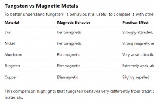 Ist Wolfram magnetisch? Expertenanalyse seiner Eigenschaften, Verhaltens und Engineering-Anwendungen